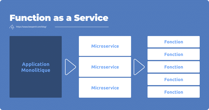 Function as a Service