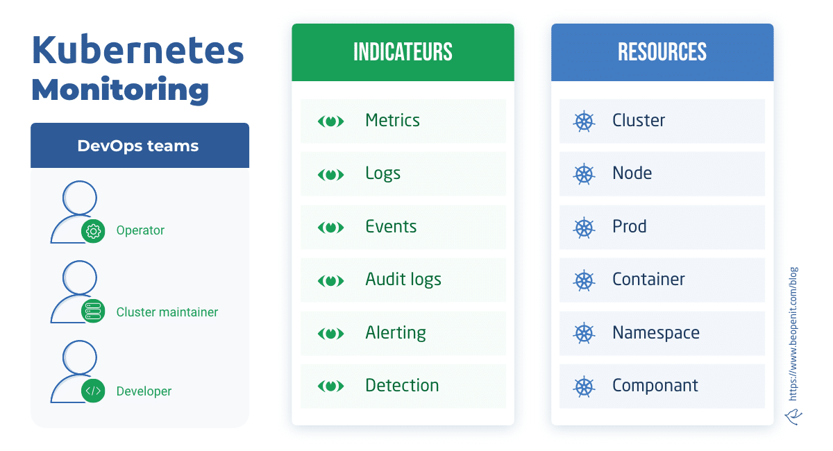 Kubernetes-monitoring-overview